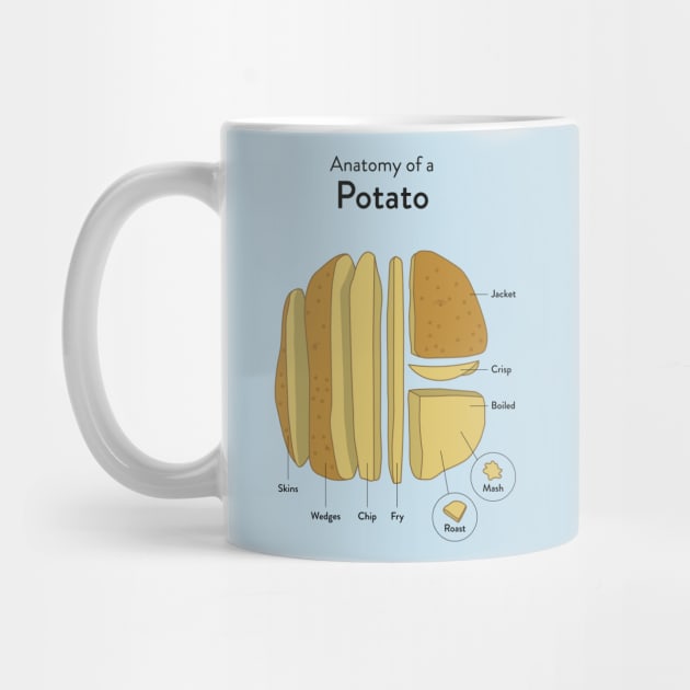 Anatomy of a potato by Steve Wildish